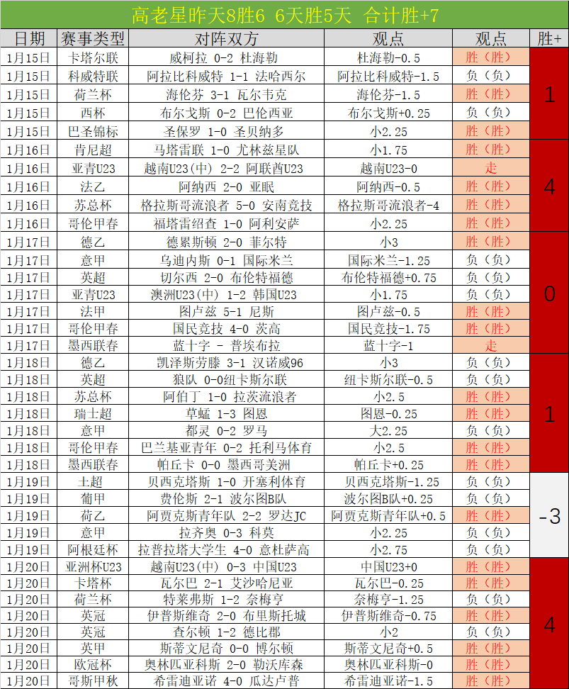 萨拉赫加盟,沙特联赛在,俱乐部肩负,开云体育官网,开云体育app,开云体育下载,开云官网