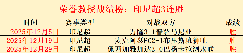 焦点战预测,神准,信心满满,开云体育官网,开云体育app,开云体育下载,开云官网