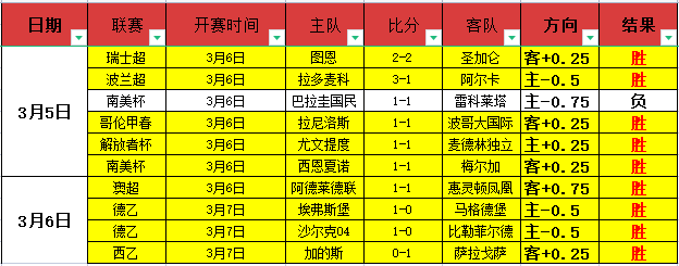 休斯敦赛首,轮中断,舍夫勒独占,开云体育官网,开云体育app,开云体育下载,开云官网