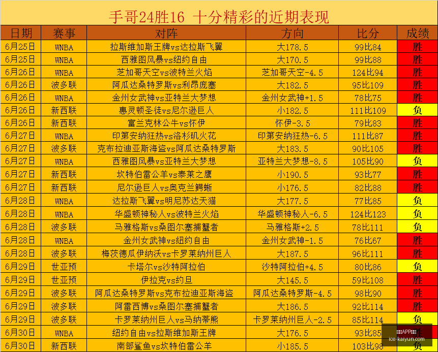 开云体育,开云APP体育,开云APP体育官网,开云APP体育官网,开云下载,开云体育使用指南,开云安全登录,开云平台体验