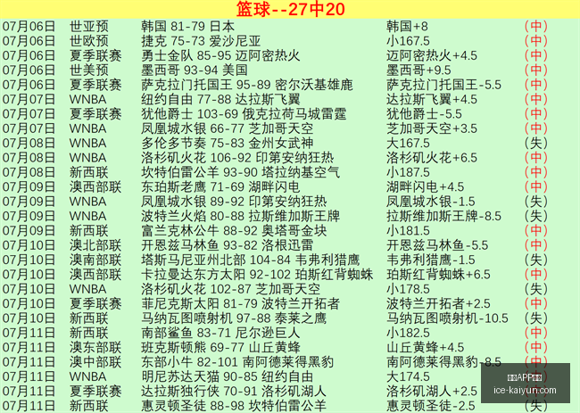 开云体育,开云APP体育,开云APP体育官网,开云APP体育官网,开云下载,开云体育使用指南,开云安全登录,开云平台体验