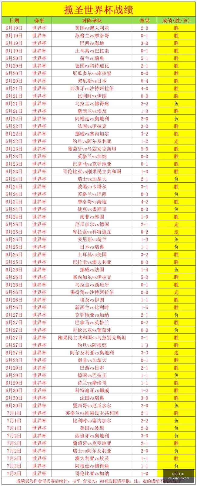 开云体育,开云APP体育,开云APP体育官网,开云APP体育官网,开云下载,开云体育使用指南,开云安全登录,开云平台体验