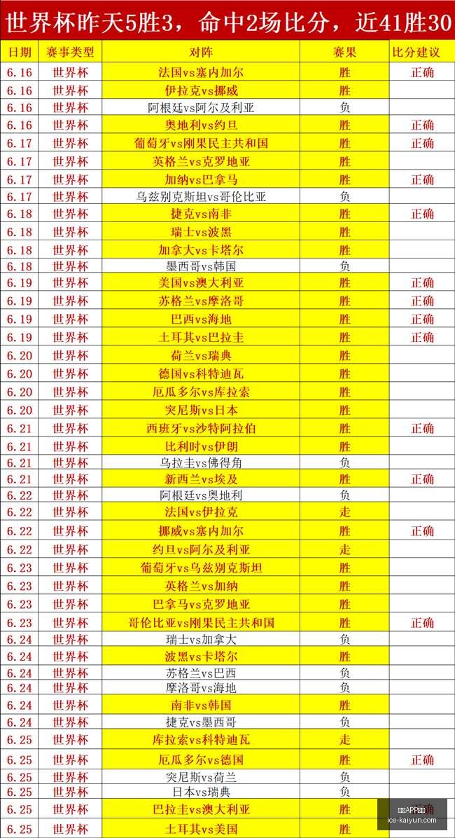 开云体育,开云APP体育,开云APP体育官网,开云APP体育官网,开云下载,开云体育使用指南,开云安全登录,开云平台体验