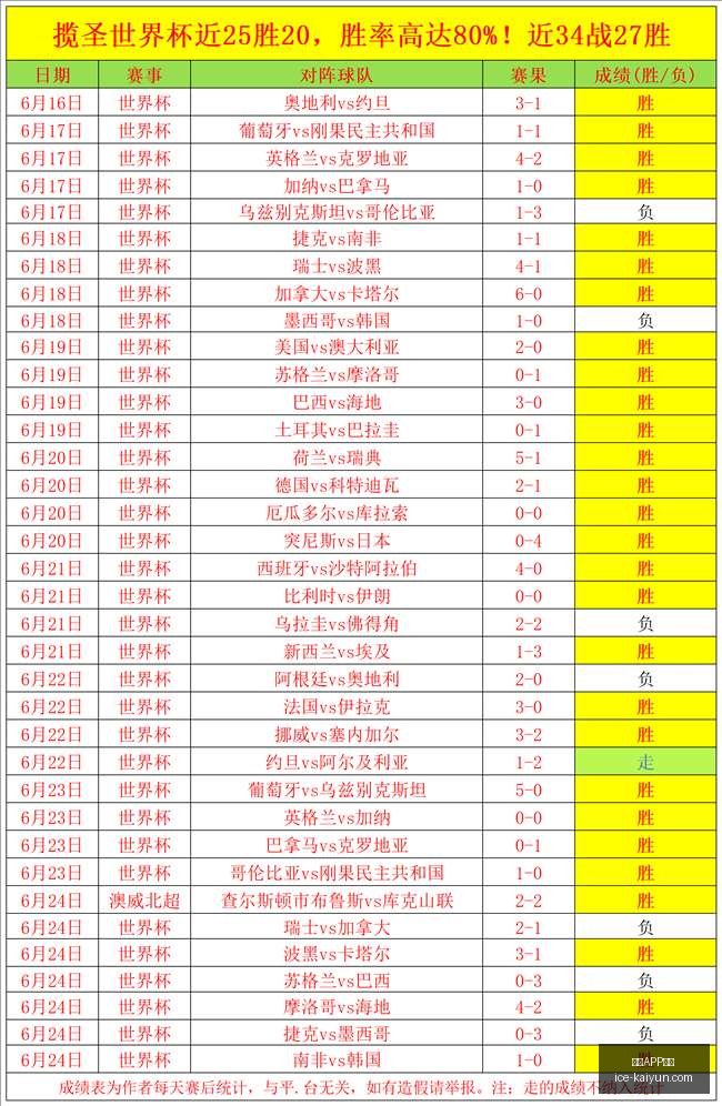 开云体育,开云APP体育,开云APP体育官网,开云APP体育官网,开云下载,开云体育使用指南,开云安全登录,开云平台体验