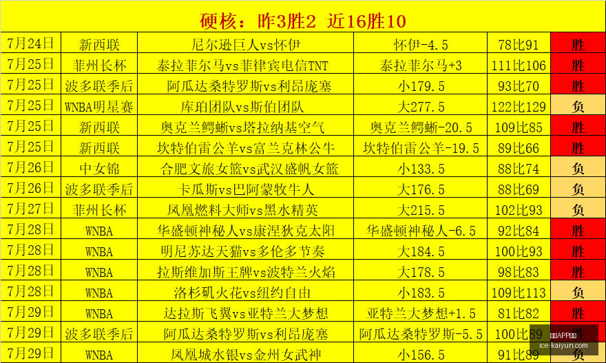 开云,体育开云,体育官网突,开云APP体育官网,开云下载,开云体育使用指南,开云安全登录,开云平台体验