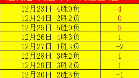 巴薩官方：埃里克-加西亞留任，法蒂、羅克和朗格萊將尋轉會機會