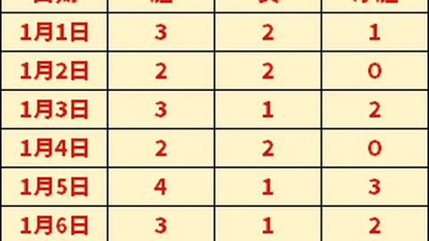 NBA快船对鹈鹕比赛数据解析