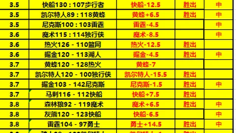 水户蜀葵迎战山形山神：主力离队水户迎战，两大新星担纲首发前瞻