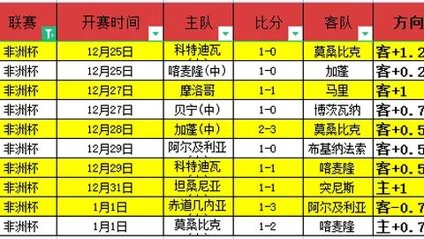 伯恩利客场战英超33轮，专家预测进攻能否提升