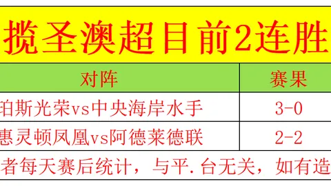 休斯敦赛首轮中断，舍夫勒独占鳌头，小麦排名第五十七