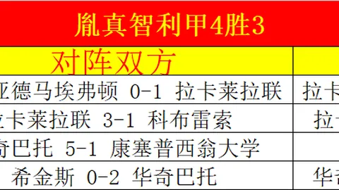 补时阶段绝杀被判无效，维拉欧冠与尤文战平落幕